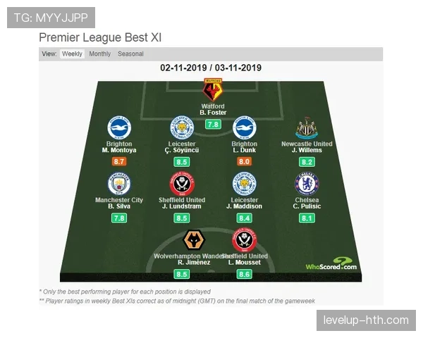 谢菲联历史最佳阵容 谢菲联历史最佳阵容